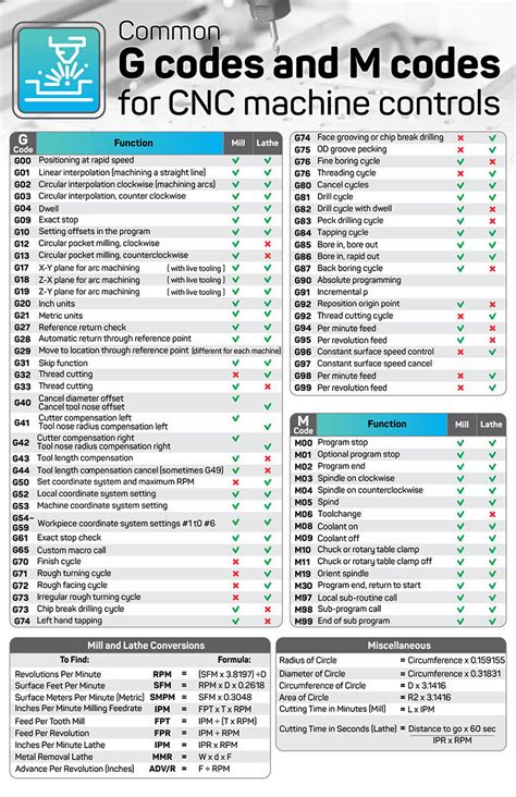 cnc machine m codes download|printable m code list.